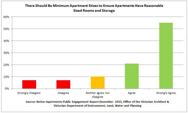 apartment survey