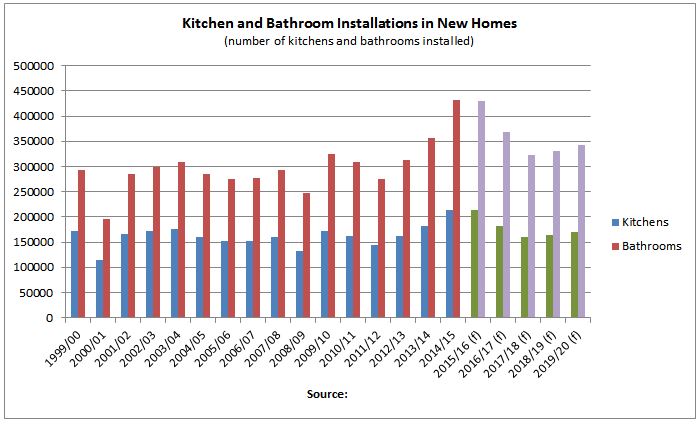 kitchen and bathroom renovations