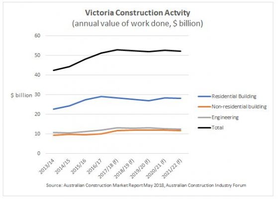 victoria construction