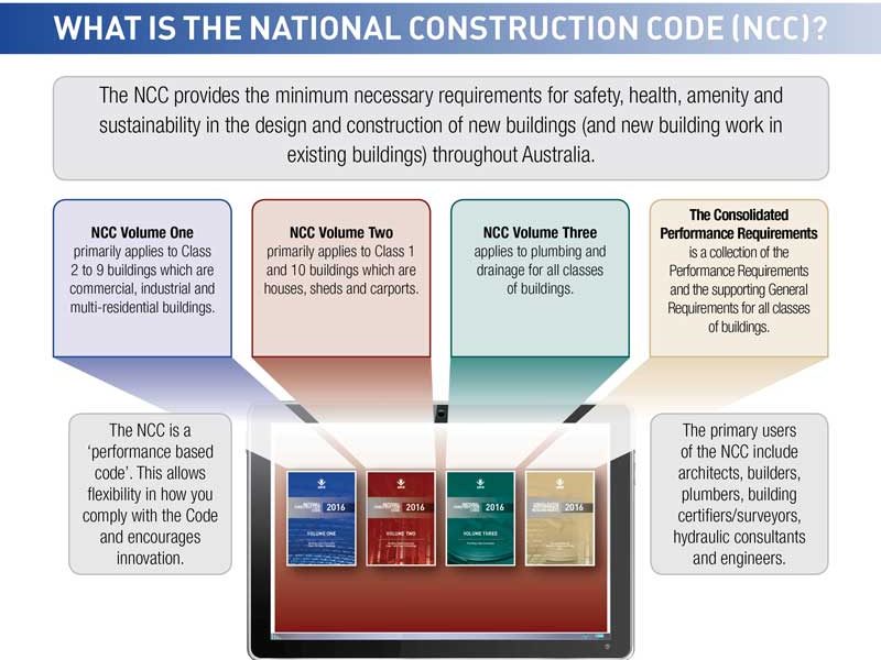 Building Code Responds to Shergold Weir Architecture . Construction