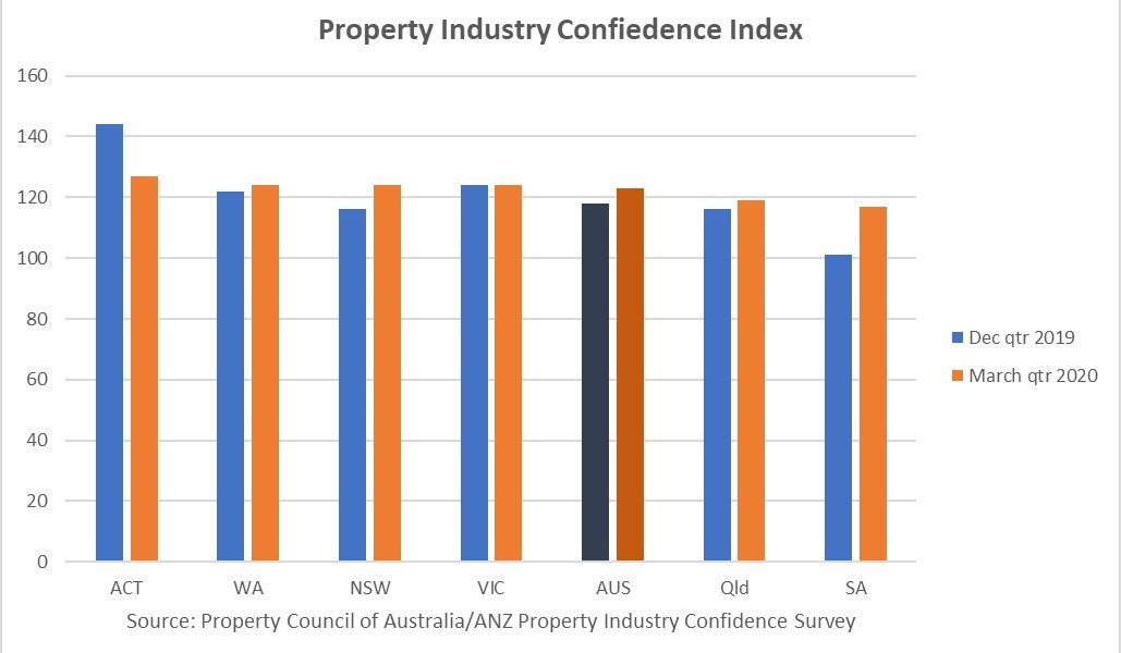https://sourceable.net/housing-recovery-lifts-property-confidence/