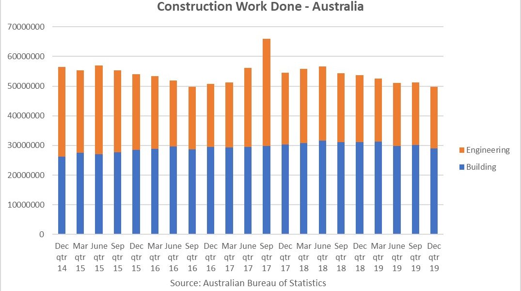 https://sourceable.net/construction-work-falls-in-december/