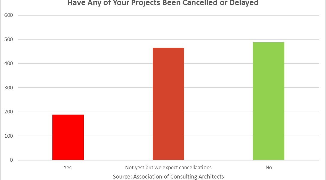 https://sourceable.net/architects-brace-for-project-delays-and-cancellations/