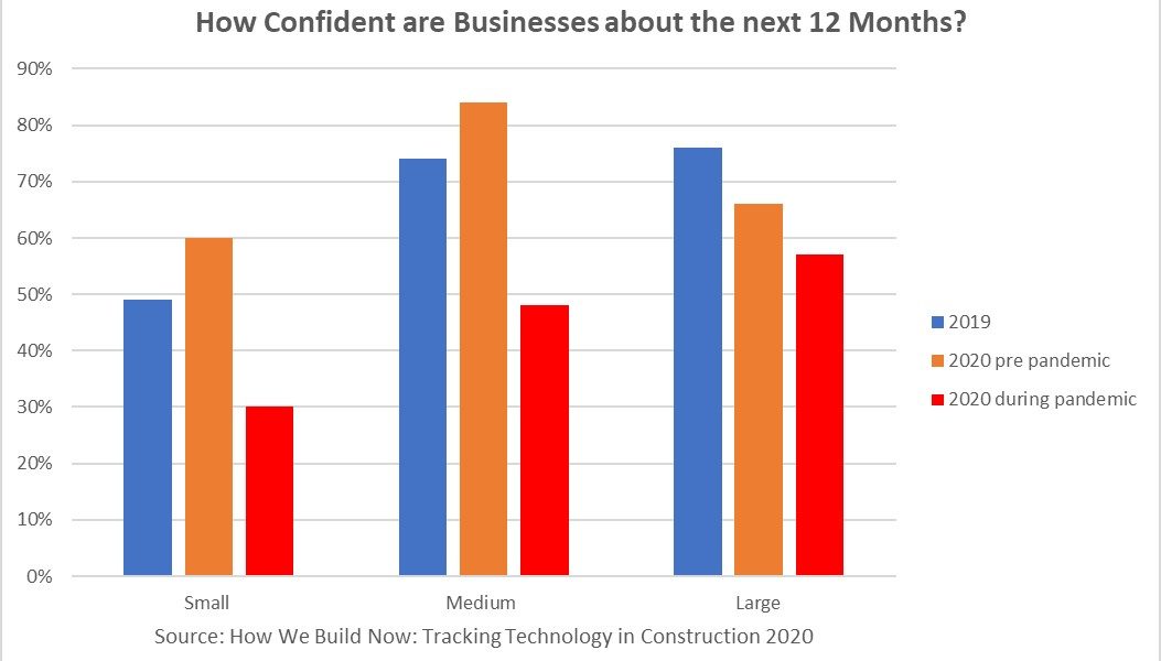 https://sourceable.net/covid-19-smashes-construction-confidence/