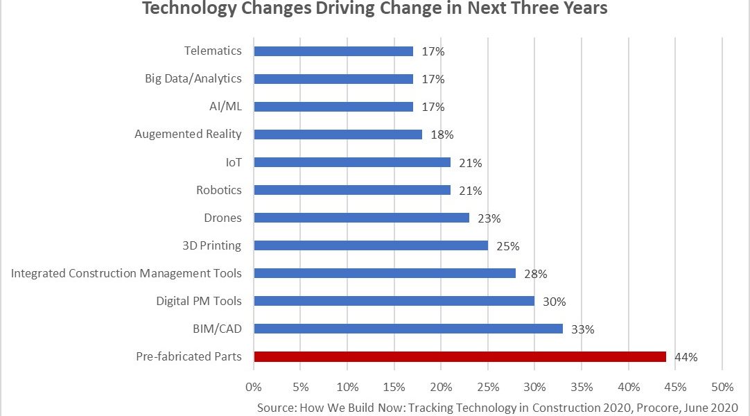 https://sourceable.net/australias-12-hottest-construction-technologies-unveiled/