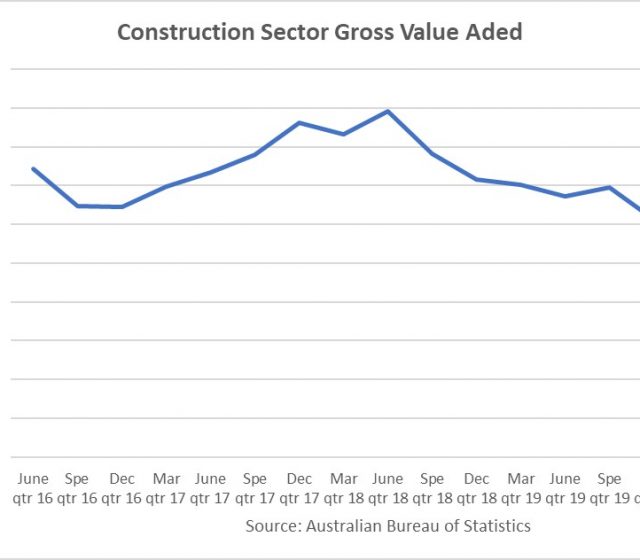 COVID Wipes $2.699 Billion from Construction Economic Contribution