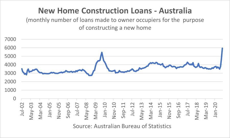 https://sourceable.net/housing-construction-finance-surges-to-record-levels/