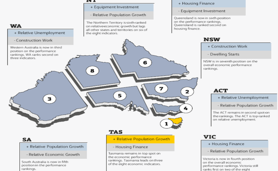 https://sourceable.net/commsec-report-a-wake-up-call-for-nsw/