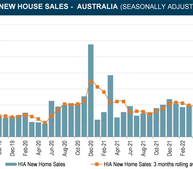 New Home Sales Fall Again but Remain at Respectable Levels