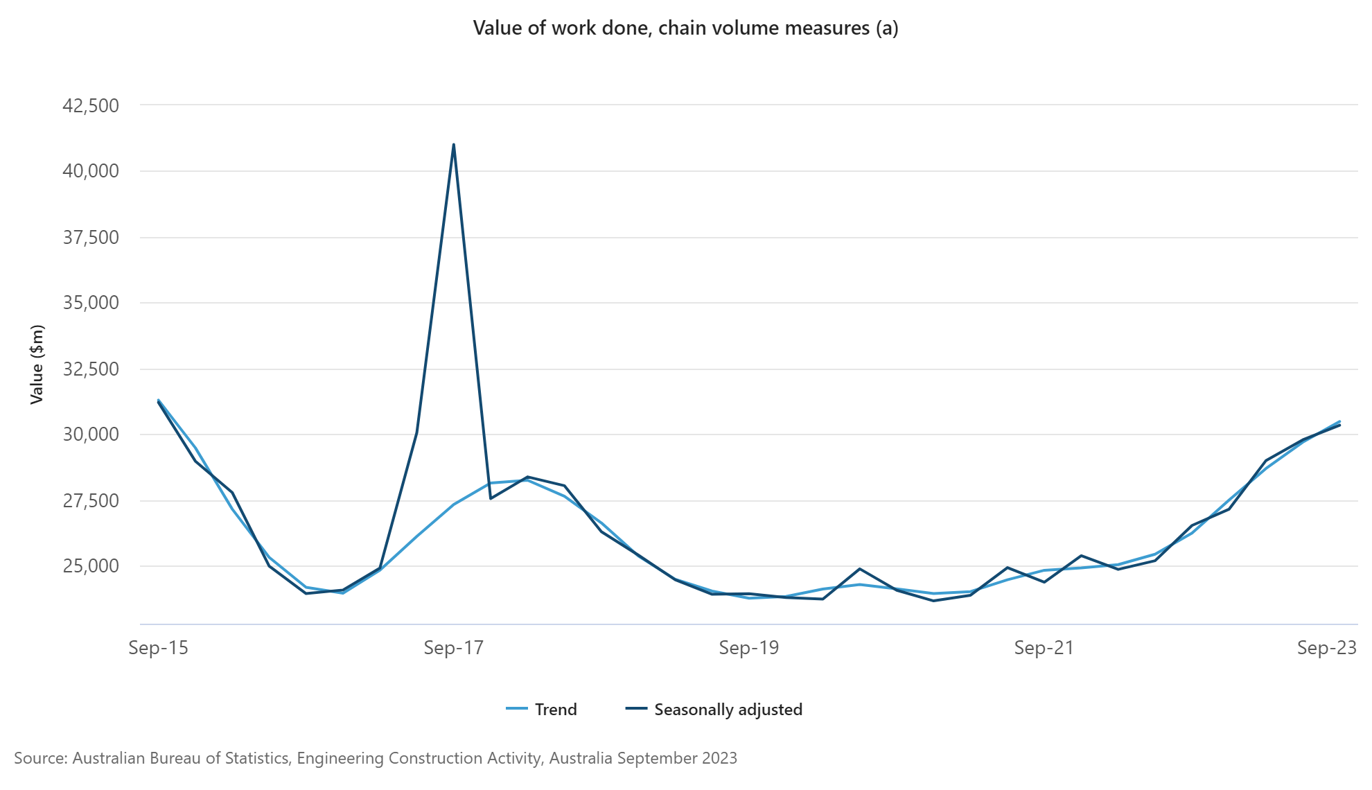 Engineering Construction Activity Hits 7-Year High – Architecture ...